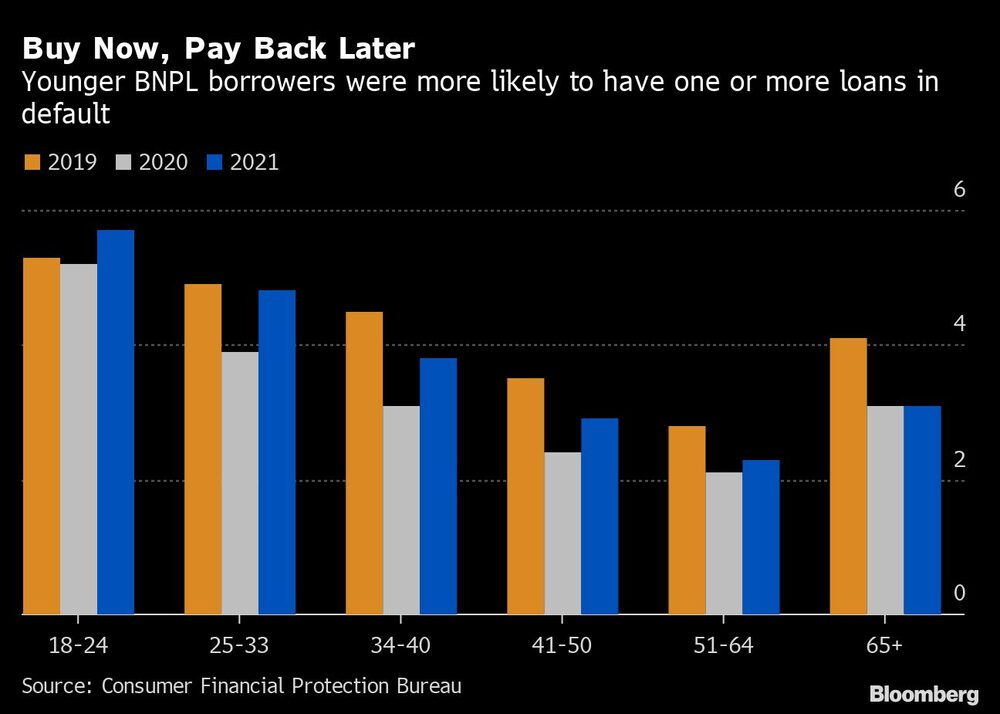 Los compradores tenían más posibilidades de tener uno o más préstamos en impago Los compradores tenían más posibilidades de tener uno o más préstamos en impago