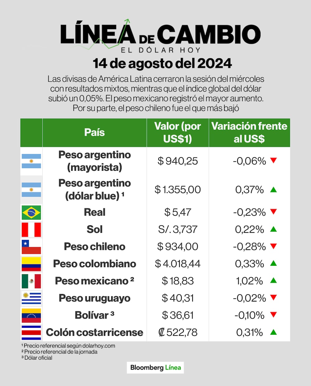 Dólar 14 de agosto de 2024 Dólar 14 de agosto de 2024
