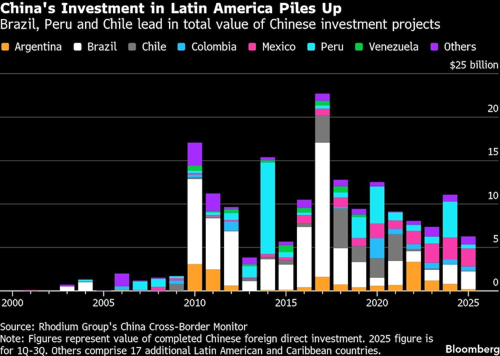 Barras CHina Barras CHina