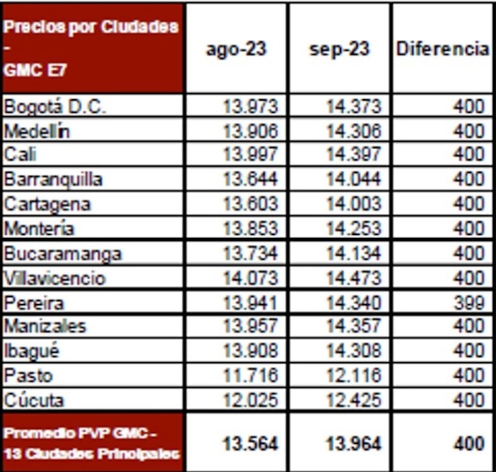 precios combustibles precios combustibles