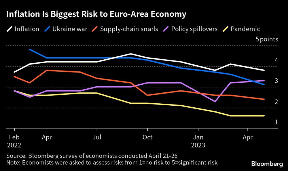 Por encima de la guerra en Ucrania y los problemas de las cadenas de suministro Por encima de la guerra en Ucrania y los problemas de las cadenas de suministro