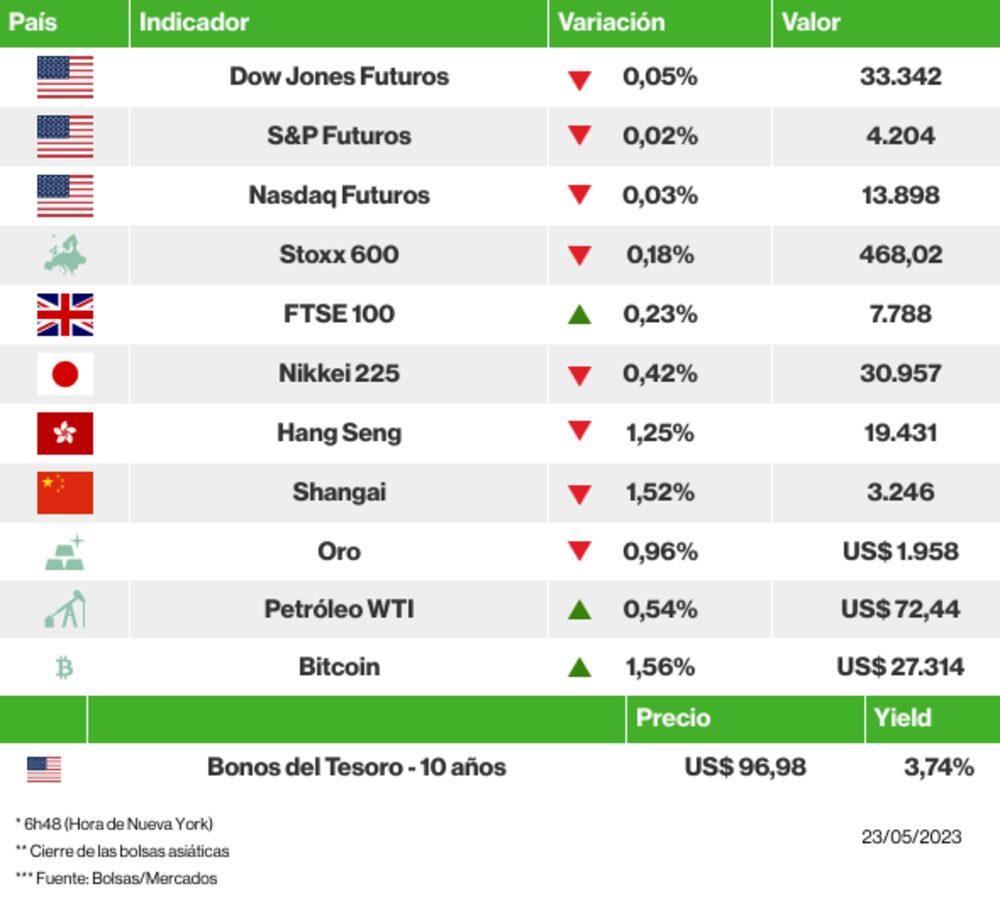 Los mercados esta mañana Los mercados esta mañana