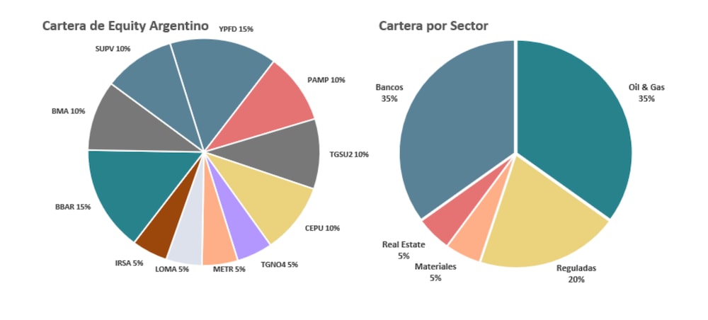 Fuente: IEB Fuente: IEB