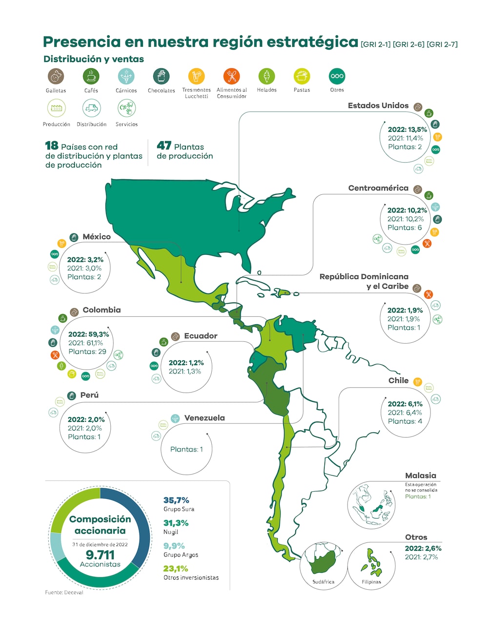 Infografía tomada de la página web de Nutresa Infografía tomada de la página web de Nutresa