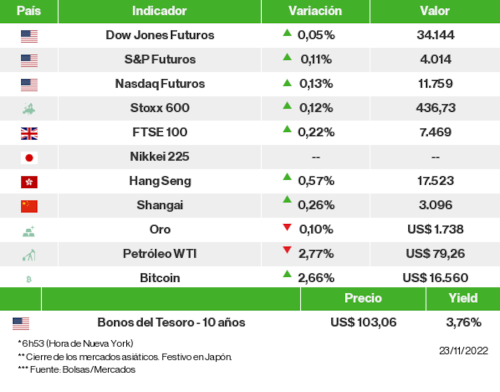 Los mercados esta mañana Los mercados esta mañana