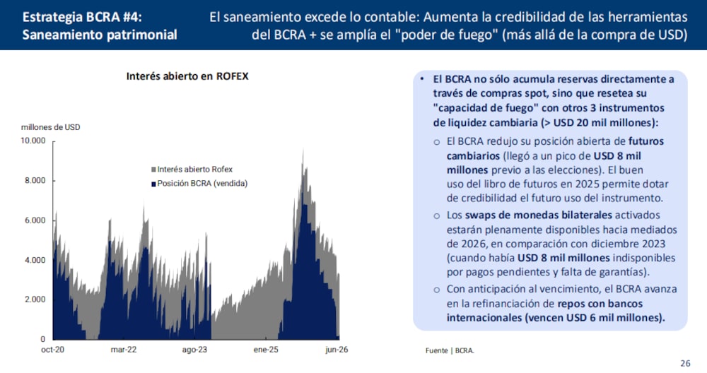 Fuente: BCRA Fuente: BCRA