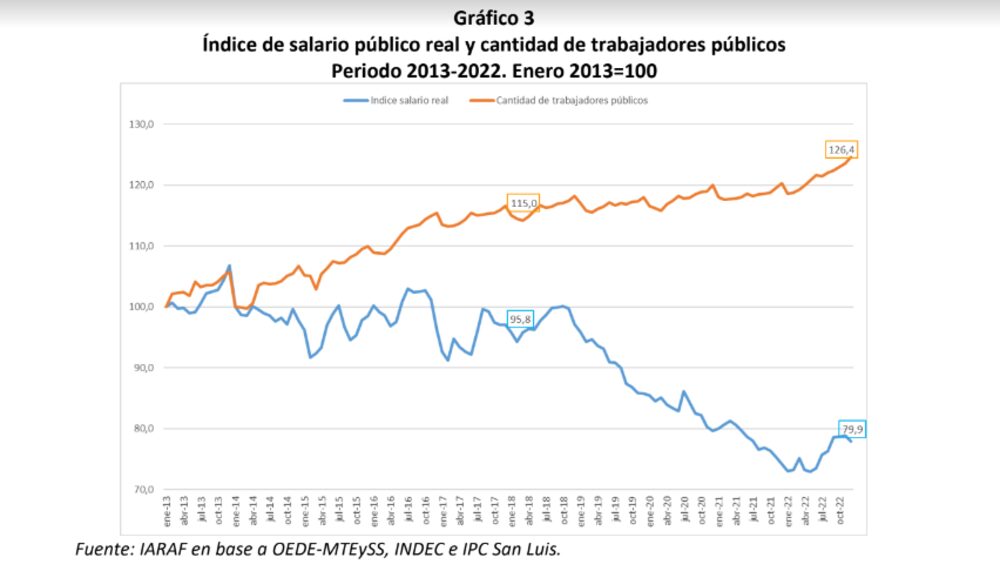 Fuente: IARAF. Fuente: IARAF.