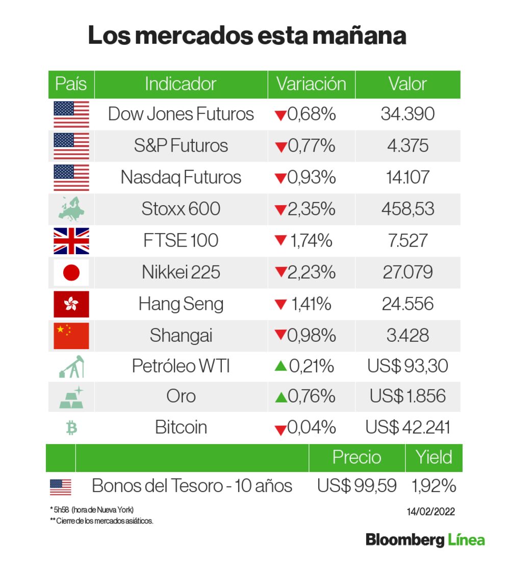 Un retrato de los mercados en una semana orientada por la geoestrategia Un retrato de los mercados en una semana orientada por la geoestrategia