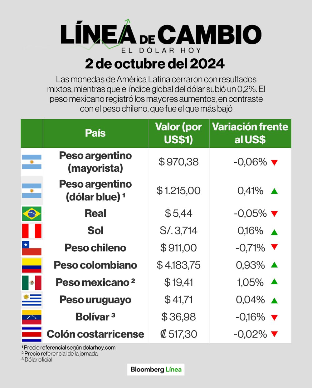 Dólar 2 de octubre de 2024 Dólar 2 de octubre de 2024