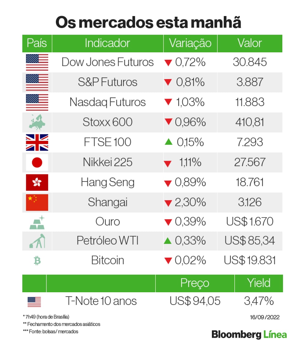 Um panorama dos mercados Um panorama dos mercados