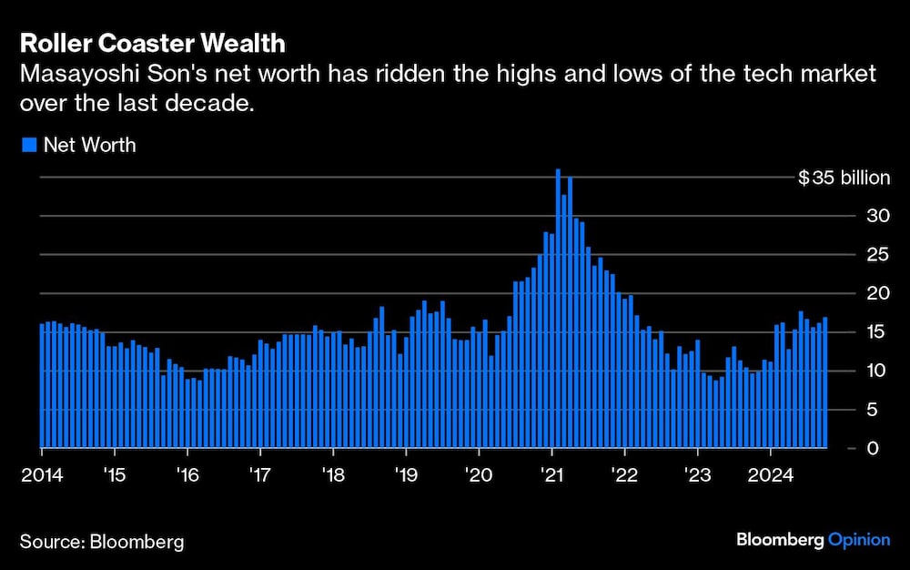 Gráfica del patrimonio de Mayoshi Son Gráfica del patrimonio de Mayoshi Son