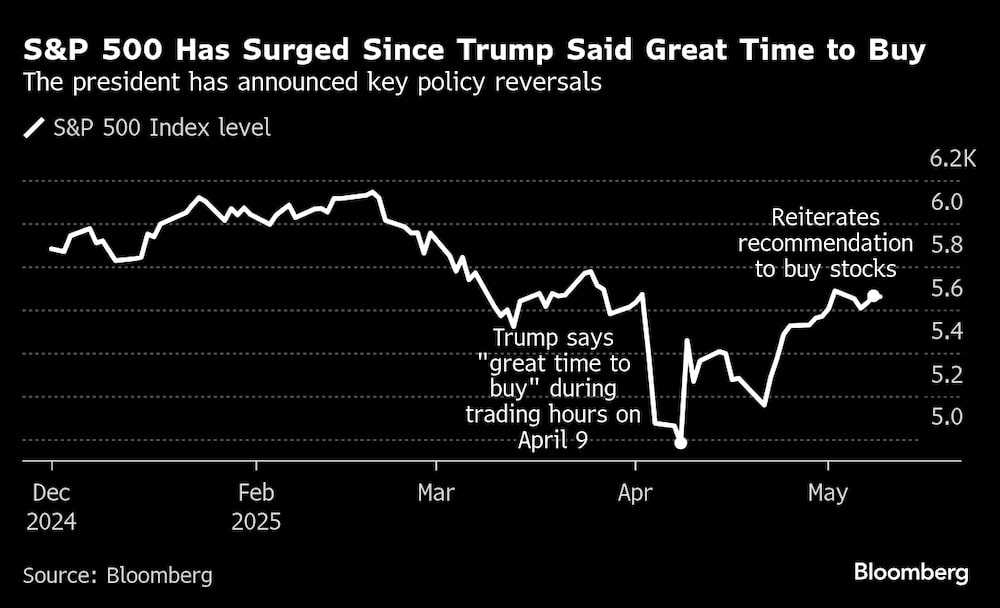 Fonte: Bloomberg Fonte: Bloomberg