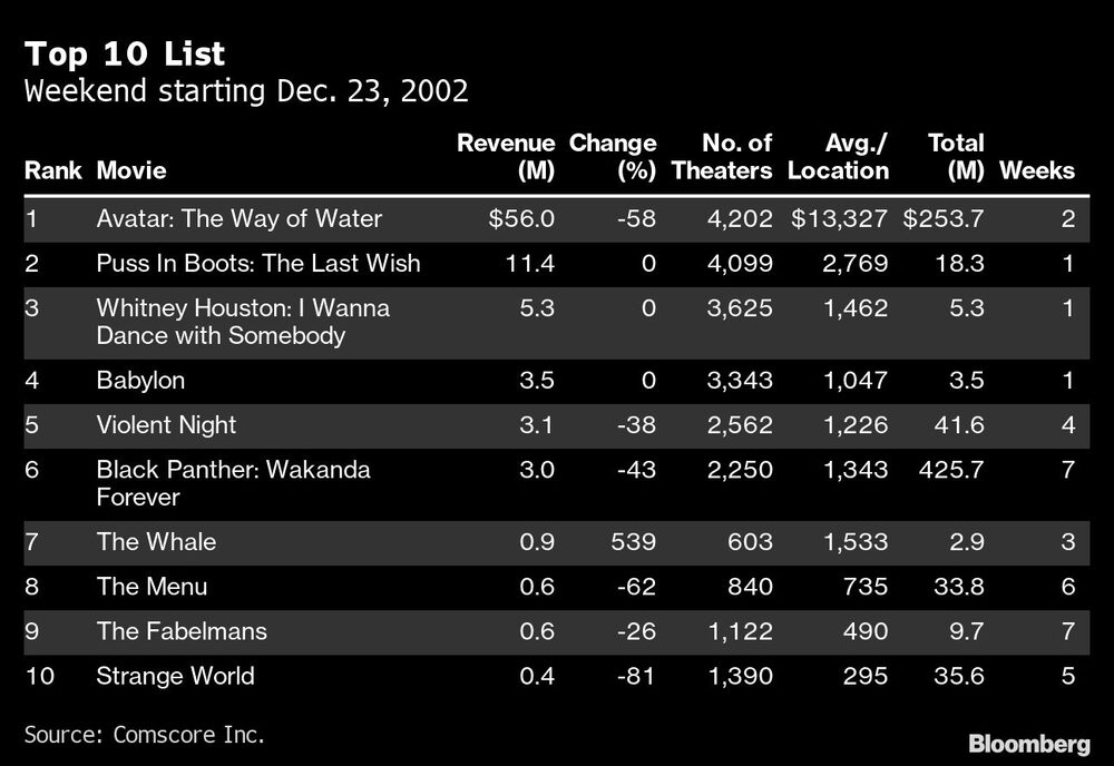 Fin de semana que comenzó el 23 de diciembre Fin de semana que comenzó el 23 de diciembre