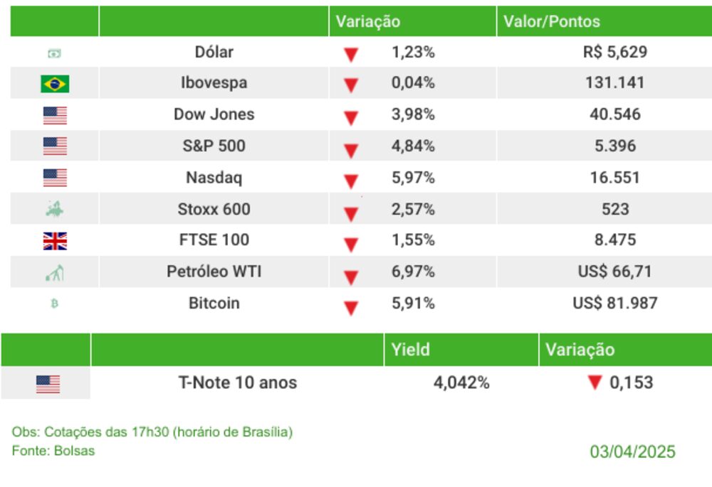 Fechamento 03/04/2025 Fechamento 03/04/2025