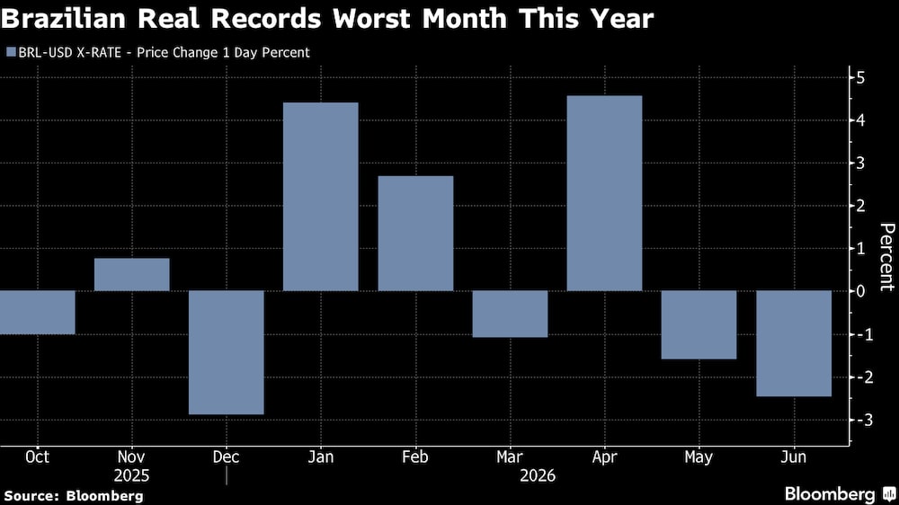 El real brasileño registra su peor mes del año. El real brasileño registra su peor mes del año.