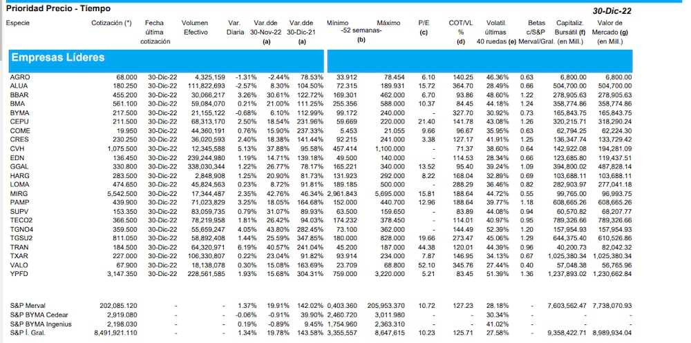 Fuente: Instituto Argentino del Mercado de Capitales Fuente: Instituto Argentino del Mercado de Capitales