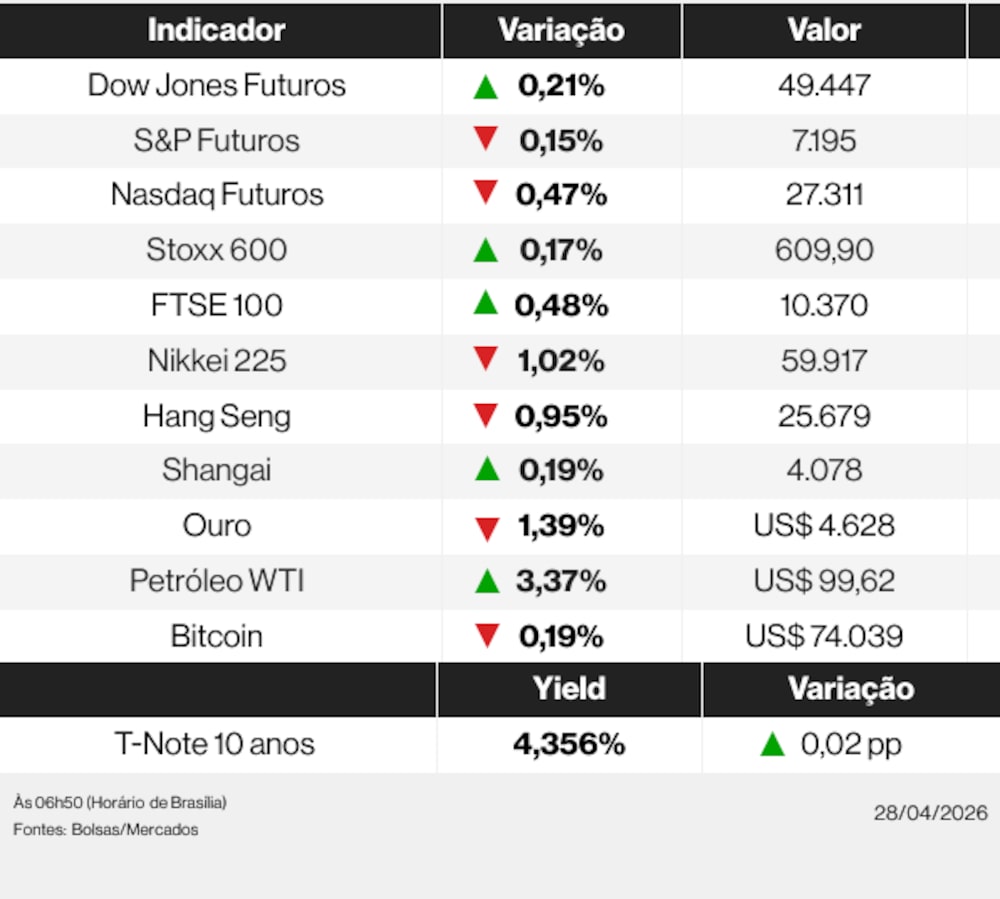 Ações globais