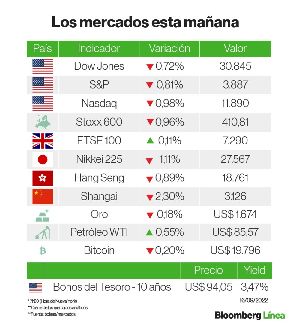 Un panorama de los mercados Un panorama de los mercados
