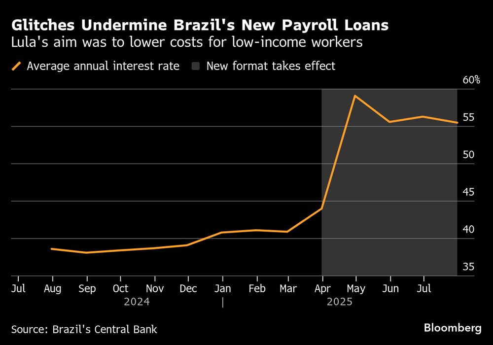 El objetivo de Lula era reducir los costos para los trabajadores con bajos ingresos.  El objetivo de Lula era reducir los costos para los trabajadores con bajos ingresos.