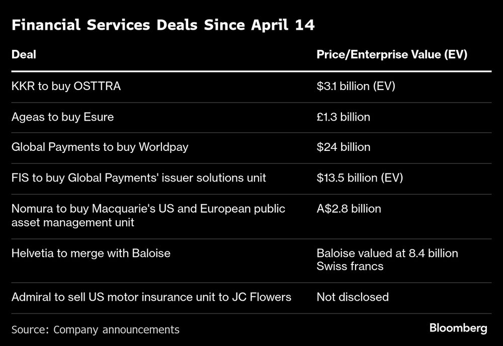 Fonte: Bloomberg Fonte: Bloomberg