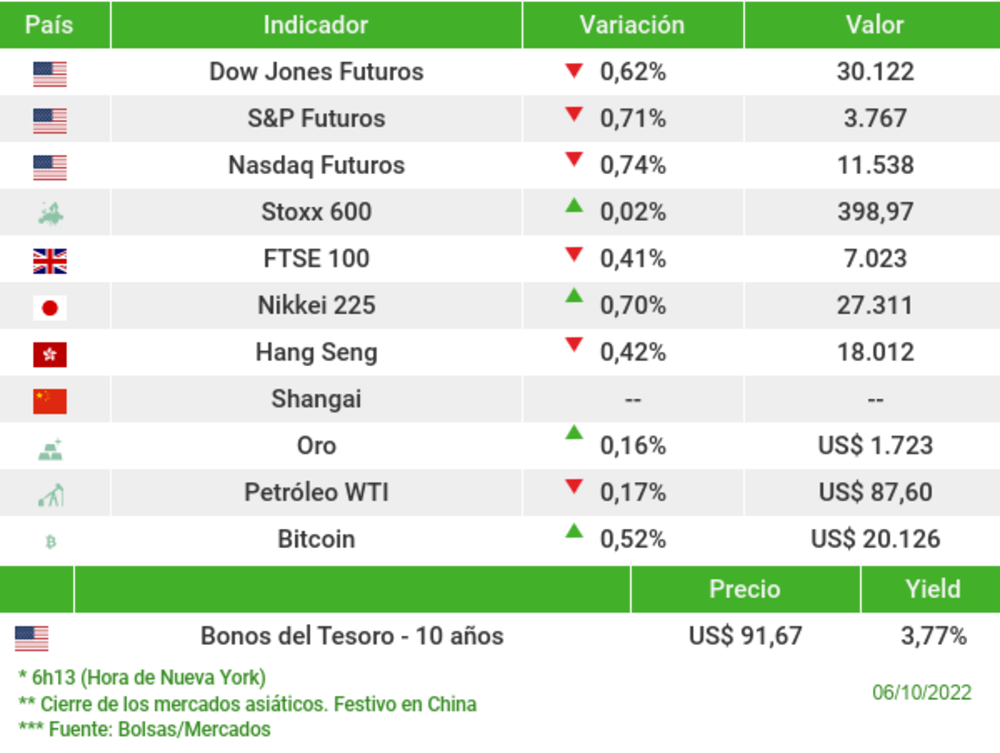 Los mercados esta mañana Los mercados esta mañana
