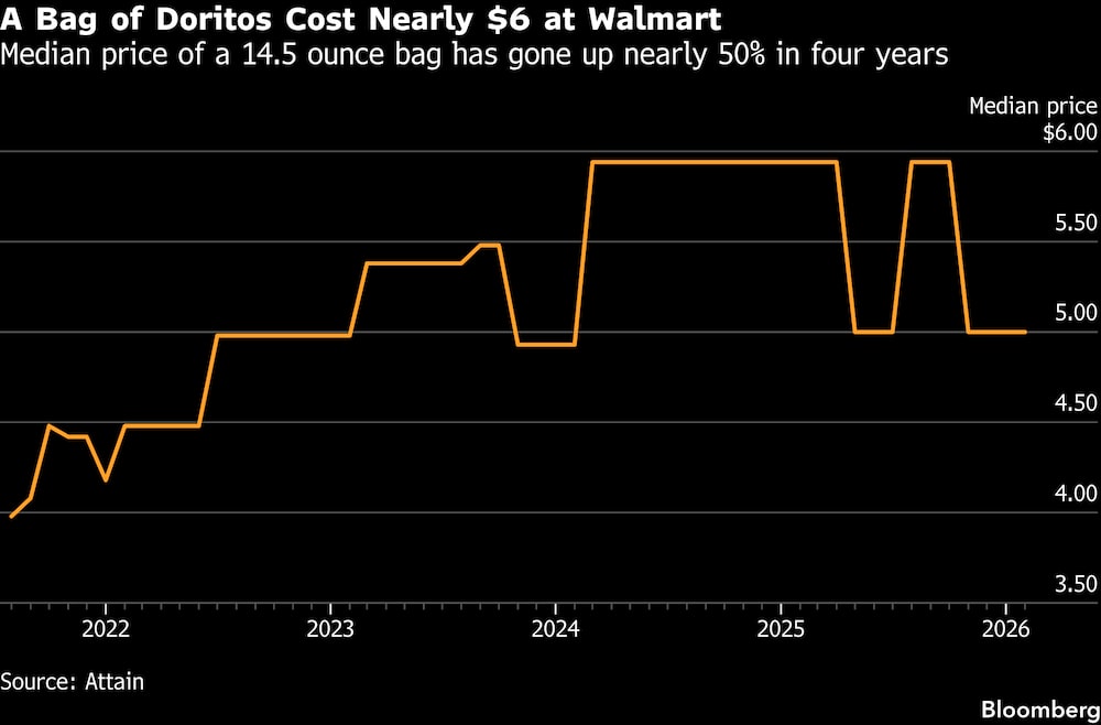 La media de una bolsa de 15,4 onzas ha subido casi un 50% en cuatro años. La media de una bolsa de 15,4 onzas ha subido casi un 50% en cuatro años.