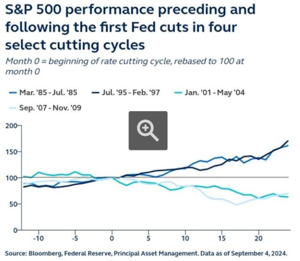 Source: Principal Asset Management Source: Principal Asset Management