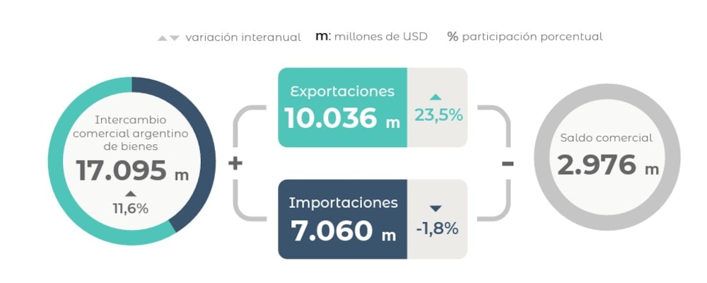expo expo