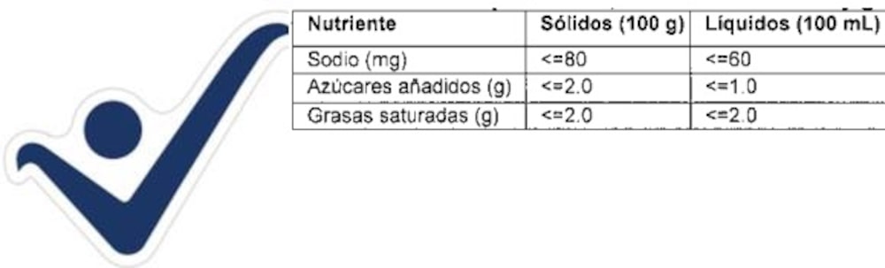 ¿Cómo leer etiquetas de alimentos? Todo lo que debe saber de la ley en Colombia ¿Cómo leer etiquetas de alimentos? Todo lo que debe saber de la ley en Colombia