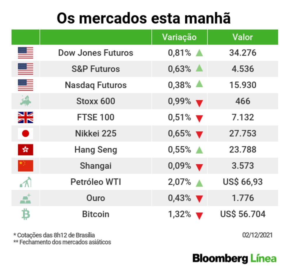Um panorama dos principais mercados Um panorama dos principais mercados