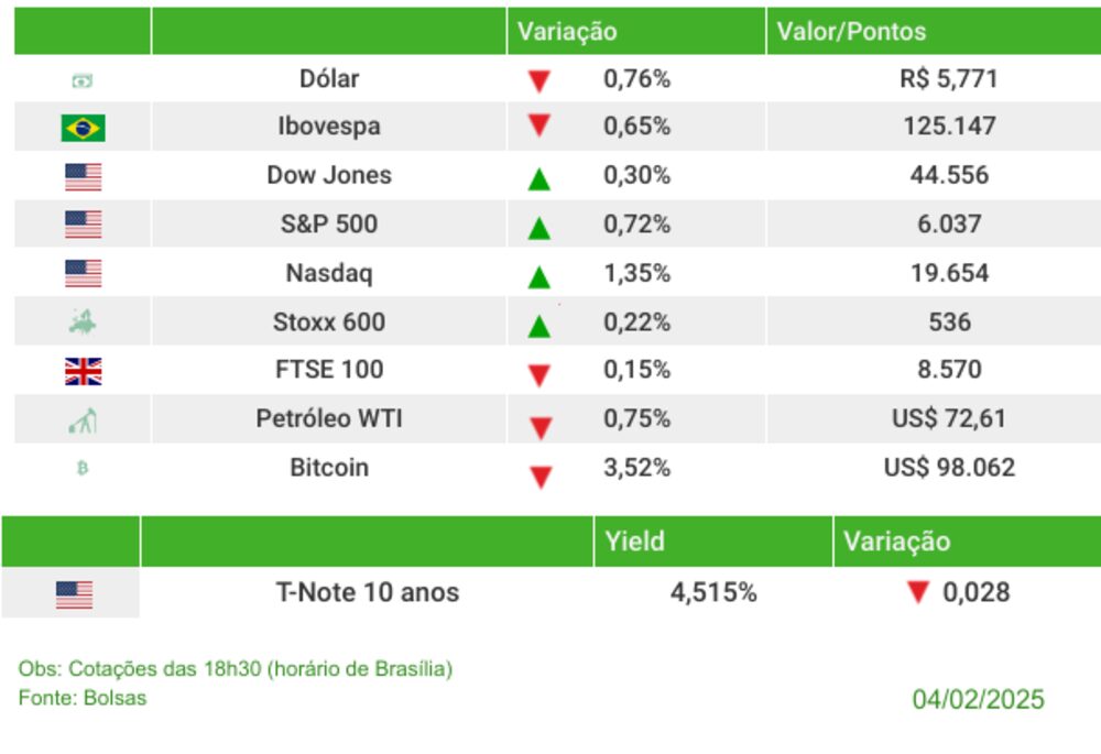 Fechamento 04/02/2025 Fechamento 04/02/2025
