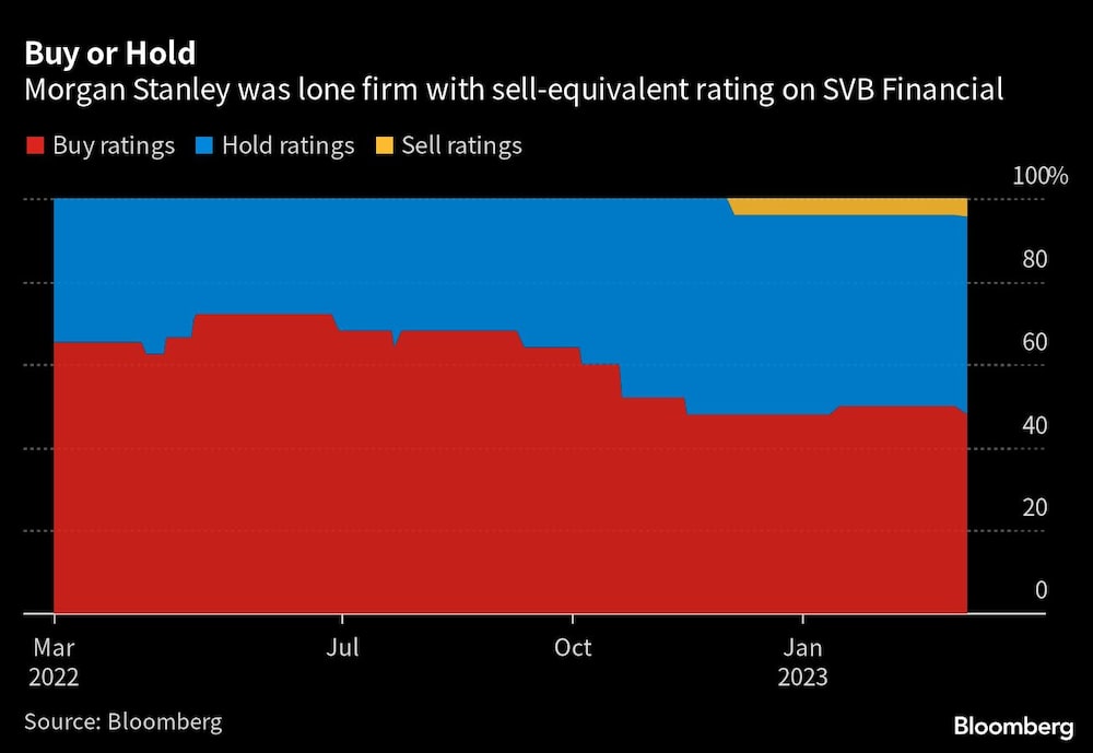Fonte: Bloomberg Fonte: Bloomberg