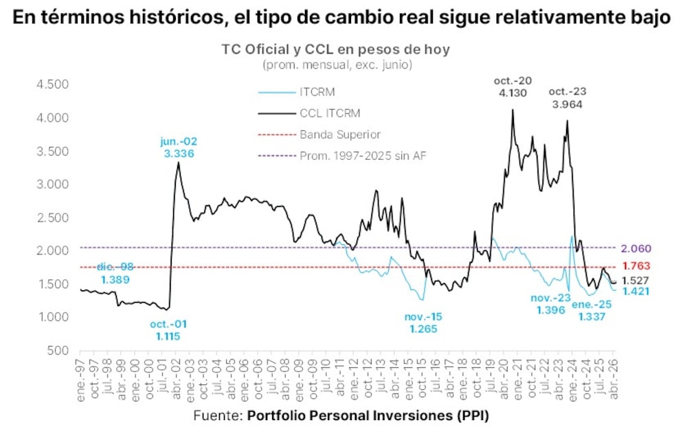 PPI PPI