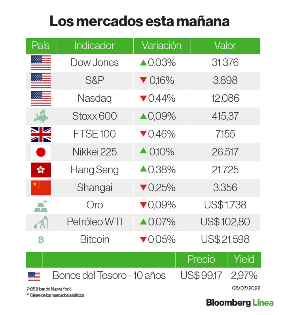 Un panorama de los mercados Un panorama de los mercados