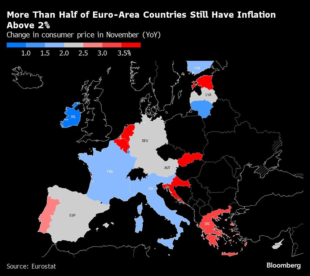 More Than Half of Euro-Area Countries Still Have Inflation Above 2% | Change in consumer price in November (YoY) More Than Half of Euro-Area Countries Still Have Inflation Above 2% | Change in consumer price in November (YoY)