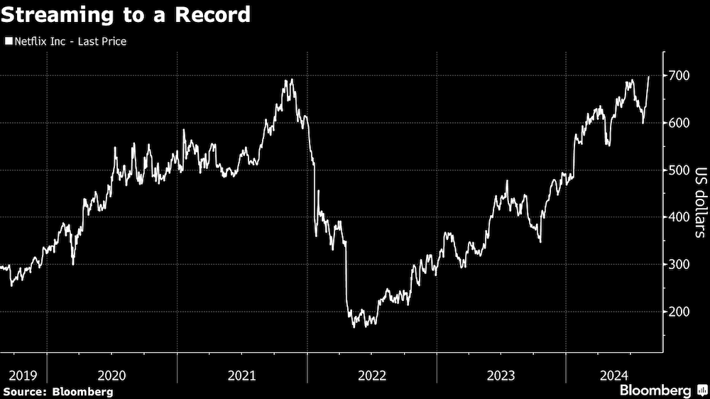 El streaming alcanza un record. El streaming alcanza un record.