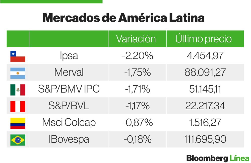 Mercados Latam Mercados Latam
