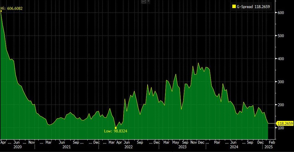 falabella bond spread falabella bond spread