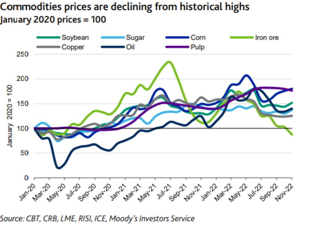 Fuente: Moody's Fuente: Moody's