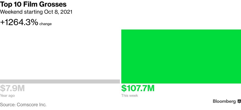 Las 10 más taquilleras Las 10 más taquilleras