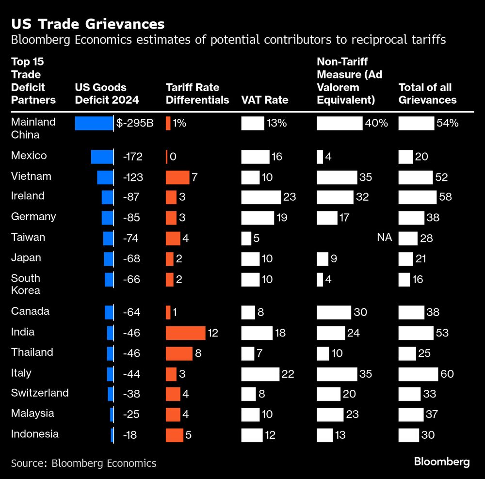(Fonte: Bloomberg Economics) (Fonte: Bloomberg Economics)