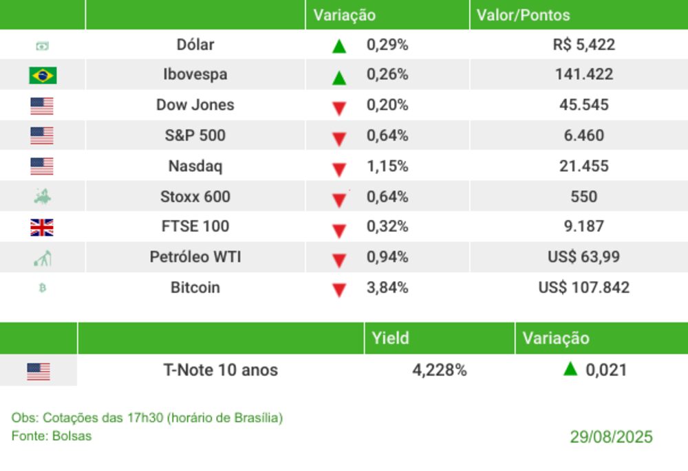 Fechamento 29/08/2025 Fechamento 29/08/2025