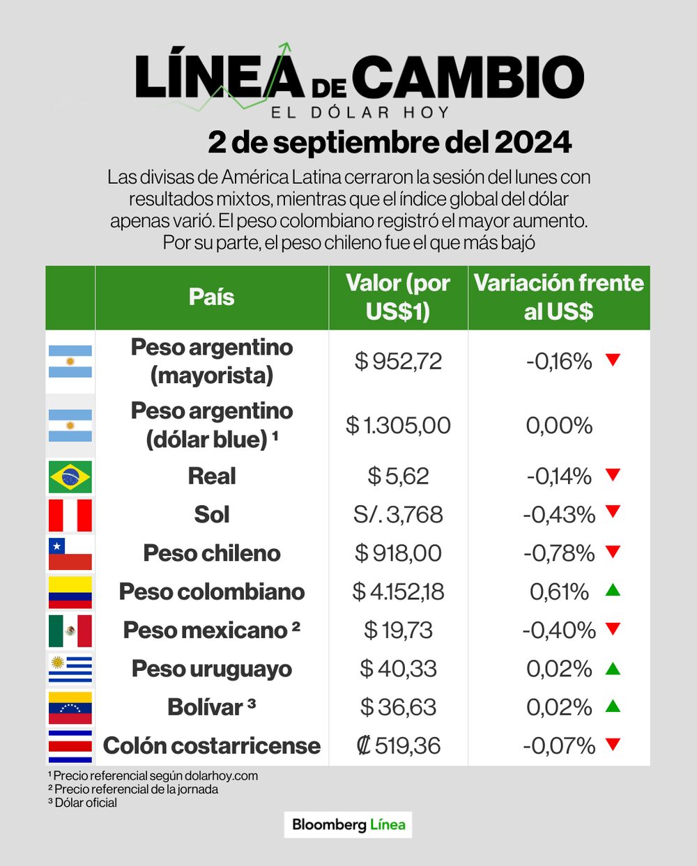 Dólar 2 de septiembre de 2024 Dólar 2 de septiembre de 2024