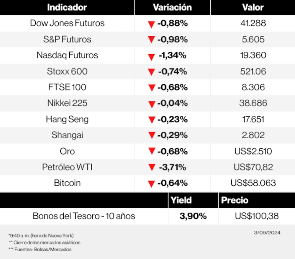 Radar de los mercados Radar de los mercados