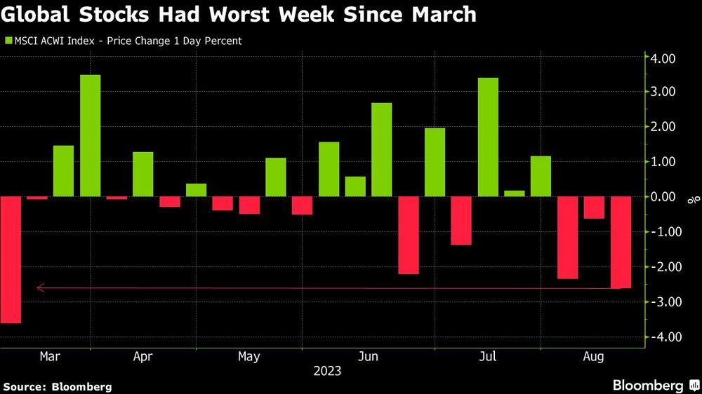 La renta variable mundial vive su peor semana desde marzo La renta variable mundial vive su peor semana desde marzo