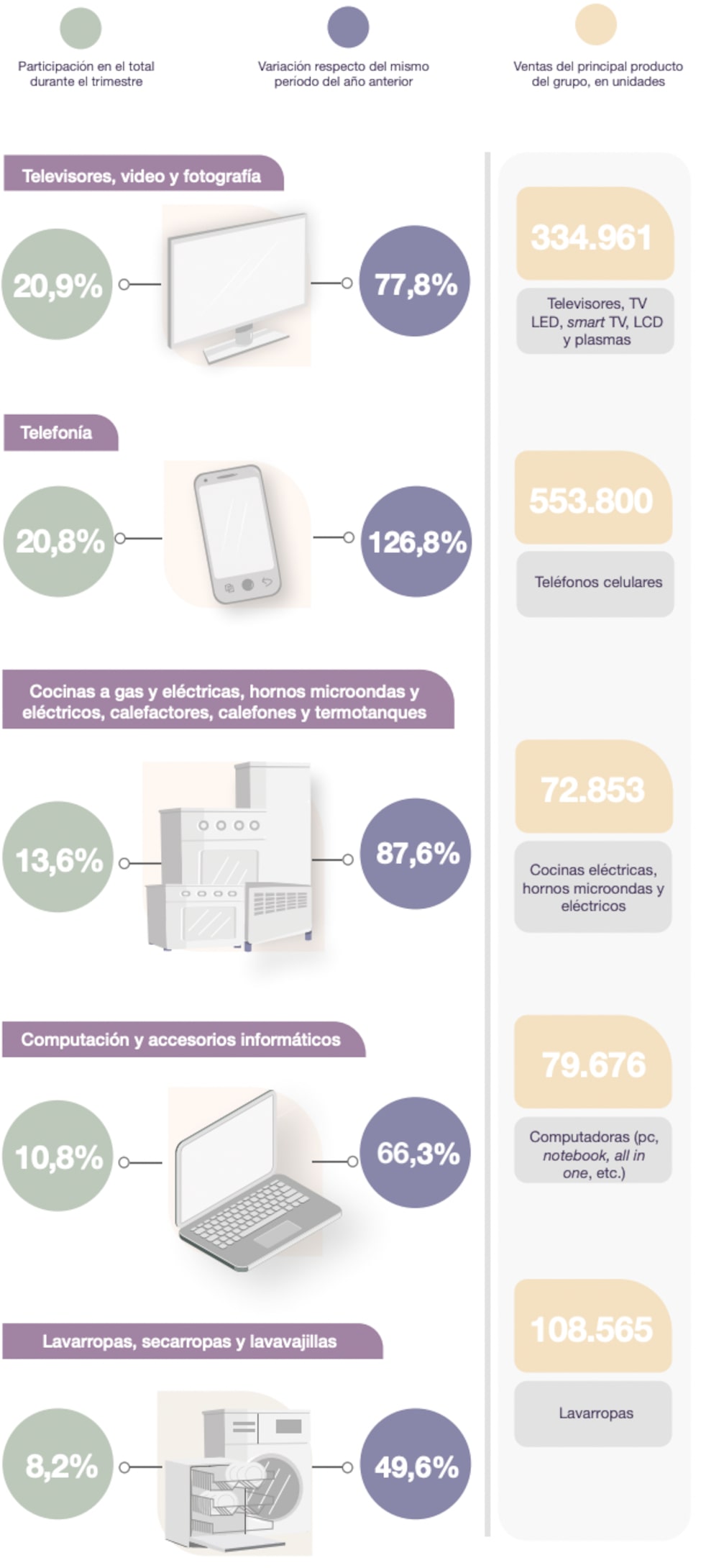 Fuente: INDEC Fuente: INDEC