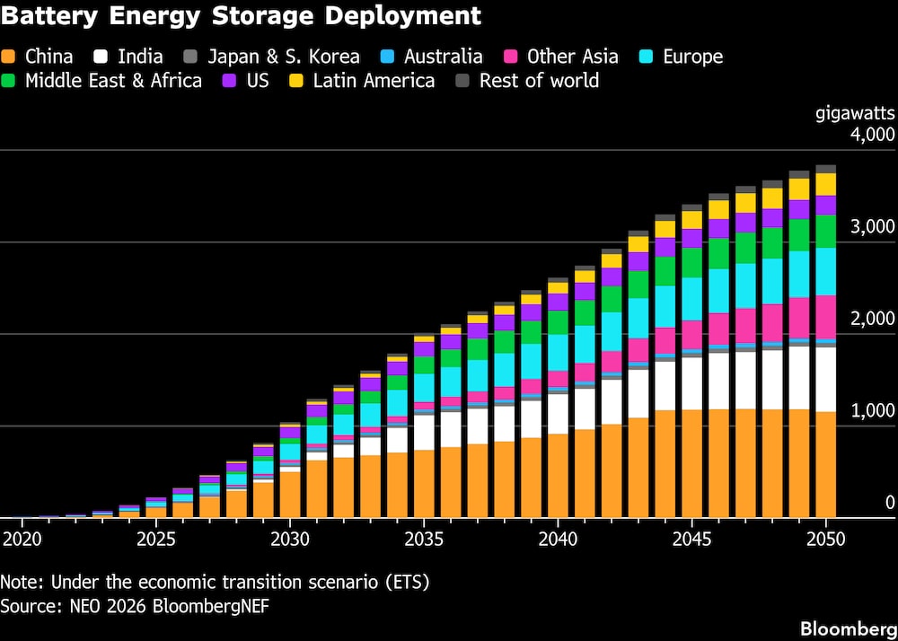 Implantación de sistemas de almacenamiento de energía en baterías. Implantación de sistemas de almacenamiento de energía en baterías.