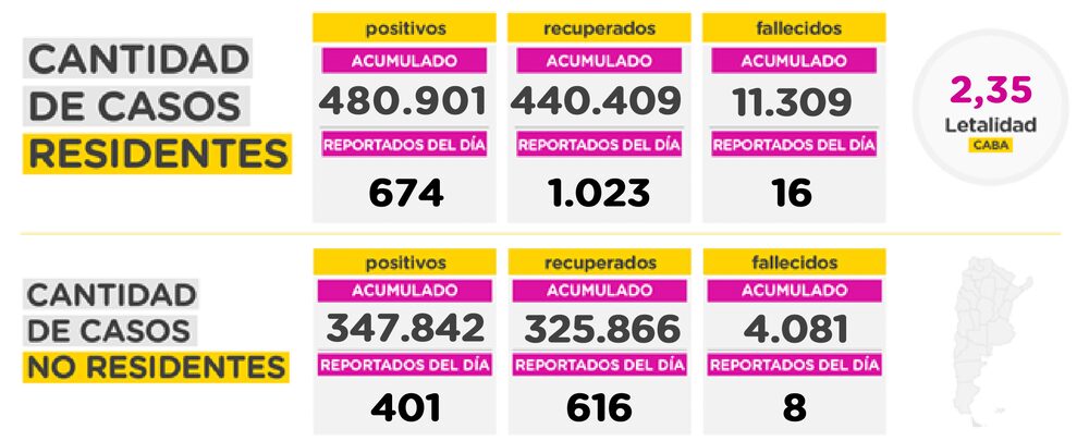 Datos de las últimas 24 horas. Datos de las últimas 24 horas.