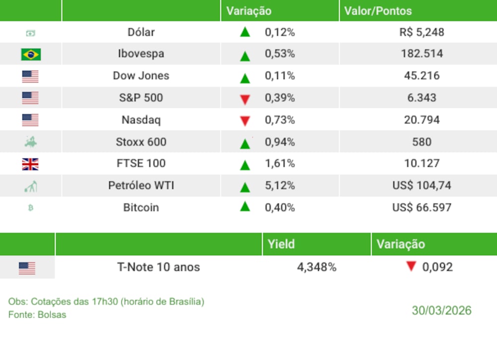 Fechamento 30/03/2026 Fechamento 30/03/2026