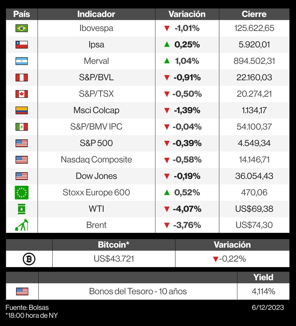 Mercados 6 de diciembre Mercados 6 de diciembre